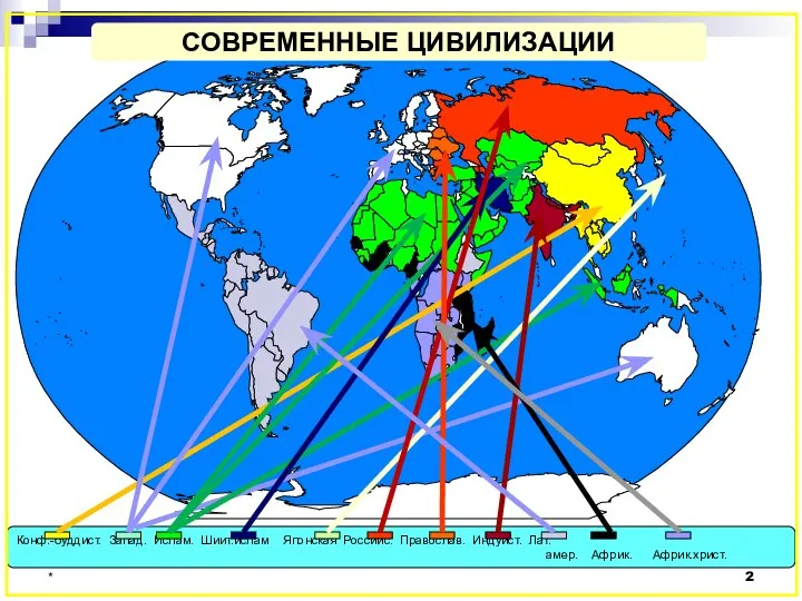 Конф.-буддист. Запад. Ислам. Шиит.ислам Японская Российс. Православ. Индуист. Лат. амер. Африк.