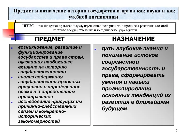 * * Предмет и назначение истории государства и права как науки