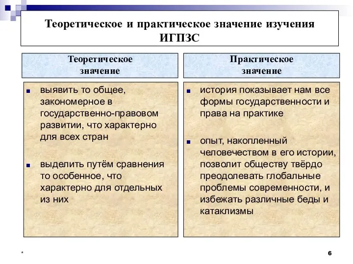 * Теоретическое и практическое значение изучения ИГПЗС Теоретическое значение выявить то