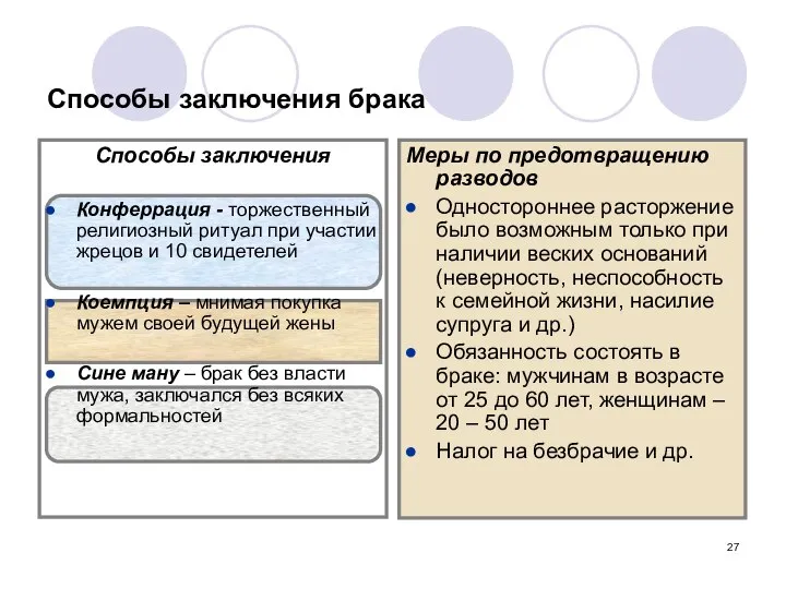 Способы заключения брака Способы заключения Конферрация - торжественный религиозный ритуал при