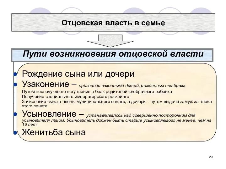 Отцовская власть в семье Пути возникновения отцовской власти Рождение сына или