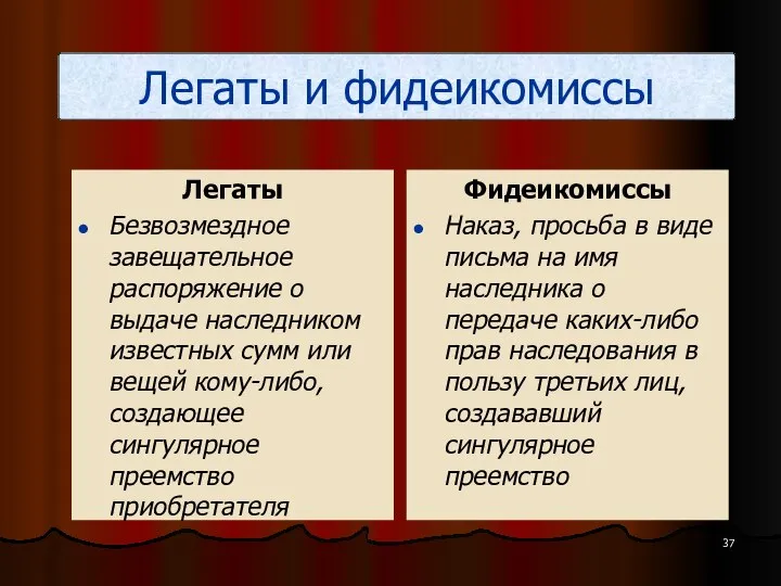 Легаты и фидеикомиссы Легаты Безвозмездное завещательное распоряжение о выдаче наследником известных