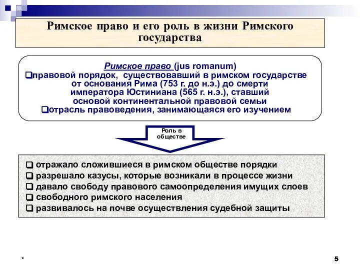 * * Римское право и его роль в жизни Римского государства