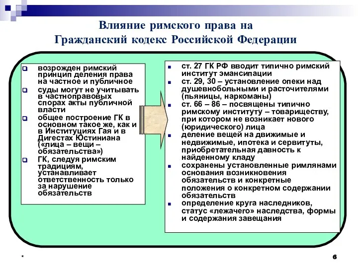 * * возрожден римский принцип деления права на частное и публичное