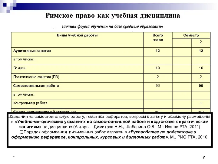 * Римское право как учебная дисциплина заочная форма обучения на базе