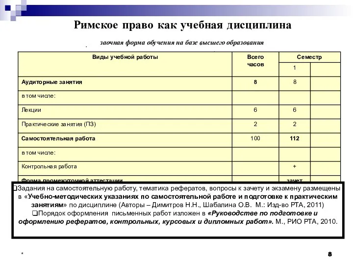 * Римское право как учебная дисциплина заочная форма обучения на базе