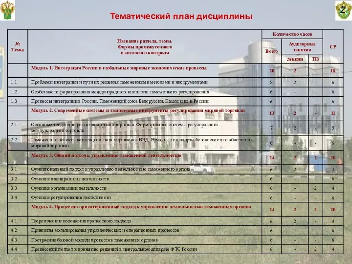 Тематический план дисциплины 2