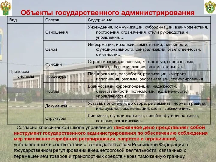 15 Объекты государственного администрирования Согласно классической школе управления таможенное дело представляет