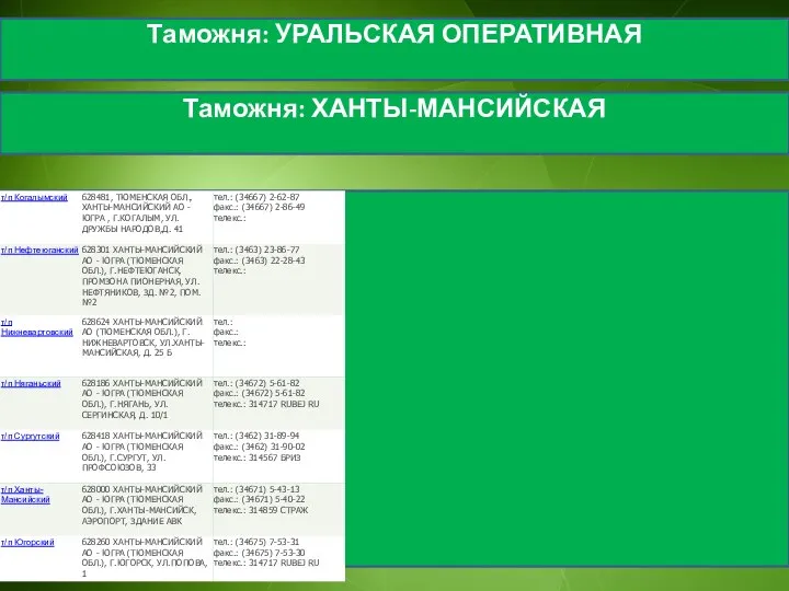 Таможня: УРАЛЬСКАЯ ОПЕРАТИВНАЯ Таможня: ХАНТЫ-МАНСИЙСКАЯ