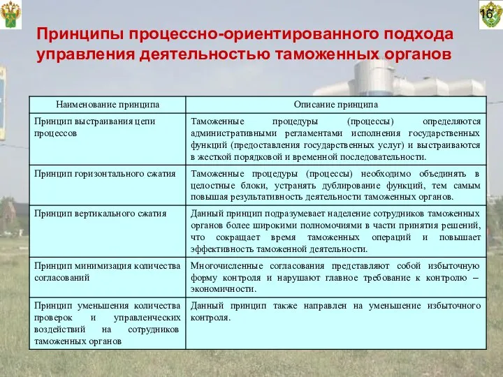 16 Принципы процессно-ориентированного подхода управления деятельностью таможенных органов