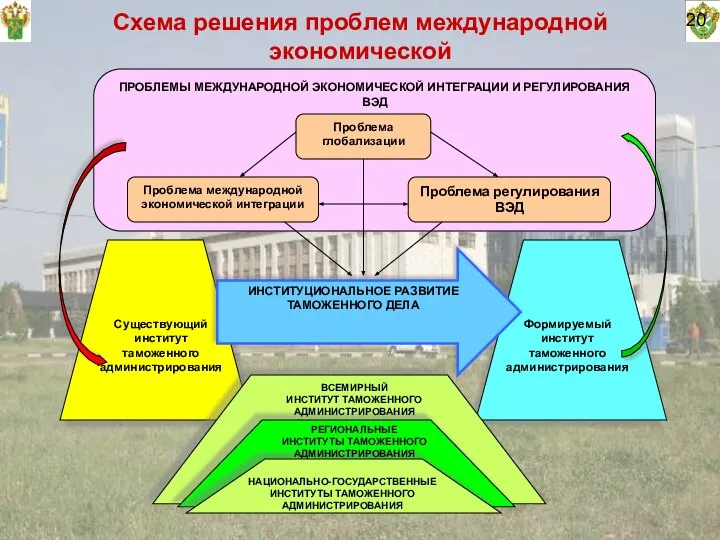 20 Схема решения проблем международной экономической Существующий институт таможенного администрирования Формируемый