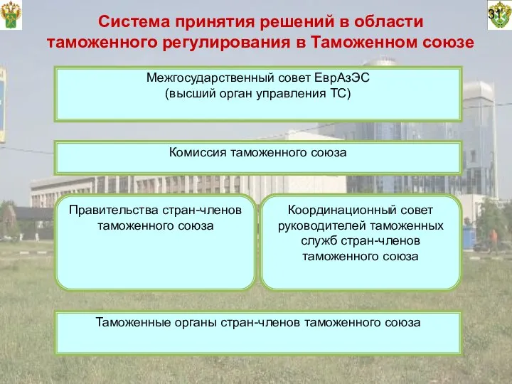 31 Система принятия решений в области таможенного регулирования в Таможенном союзе