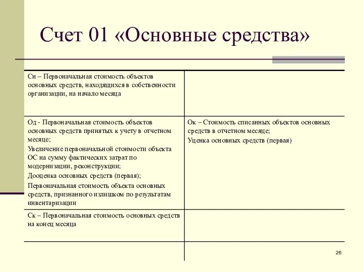 Счет 01 «Основные средства»