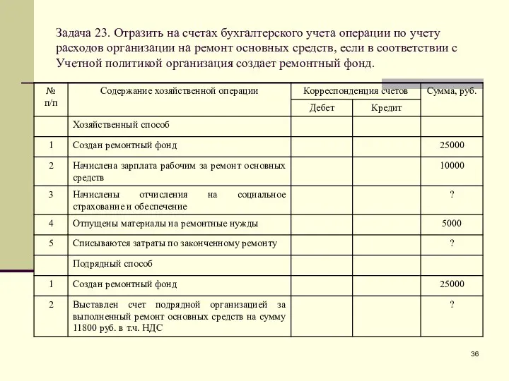 Задача 23. Отразить на счетах бухгалтерского учета операции по учету расходов