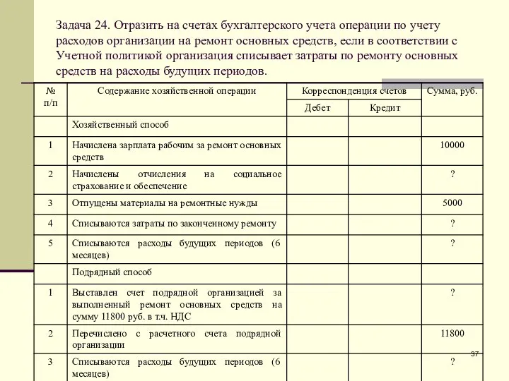 Задача 24. Отразить на счетах бухгалтерского учета операции по учету расходов