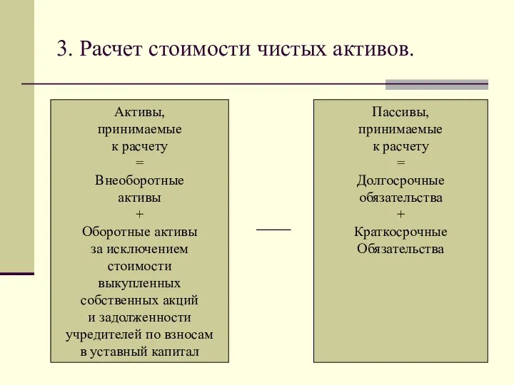 Активы, принимаемые к расчету = Внеоборотные активы + Оборотные активы за