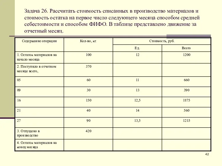 Задача 26. Рассчитать стоимость списанных в производство материалов и стоимость остатка