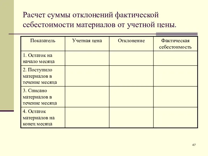 Расчет суммы отклонений фактической себестоимости материалов от учетной цены.