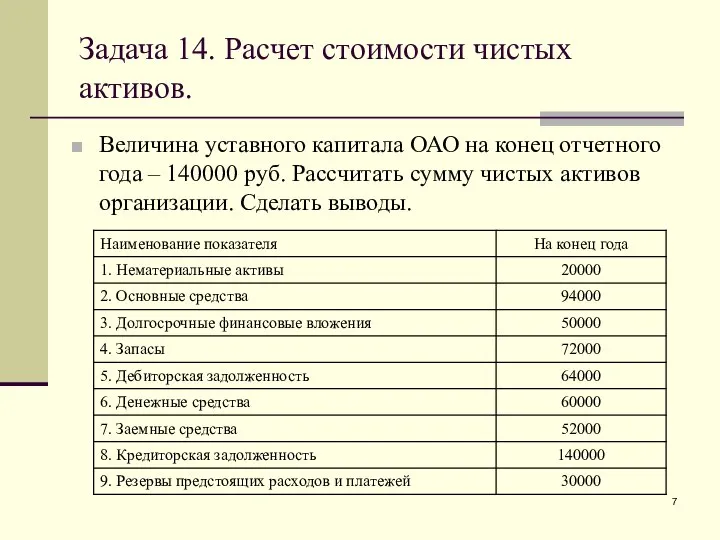 Задача 14. Расчет стоимости чистых активов. Величина уставного капитала ОАО на