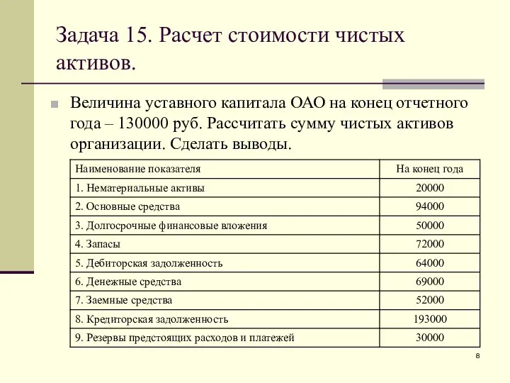 Задача 15. Расчет стоимости чистых активов. Величина уставного капитала ОАО на