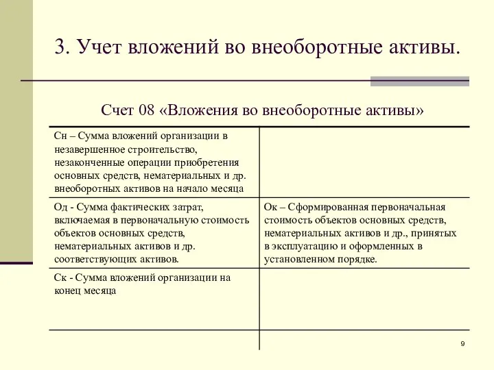 3. Учет вложений во внеоборотные активы. Счет 08 «Вложения во внеоборотные активы»