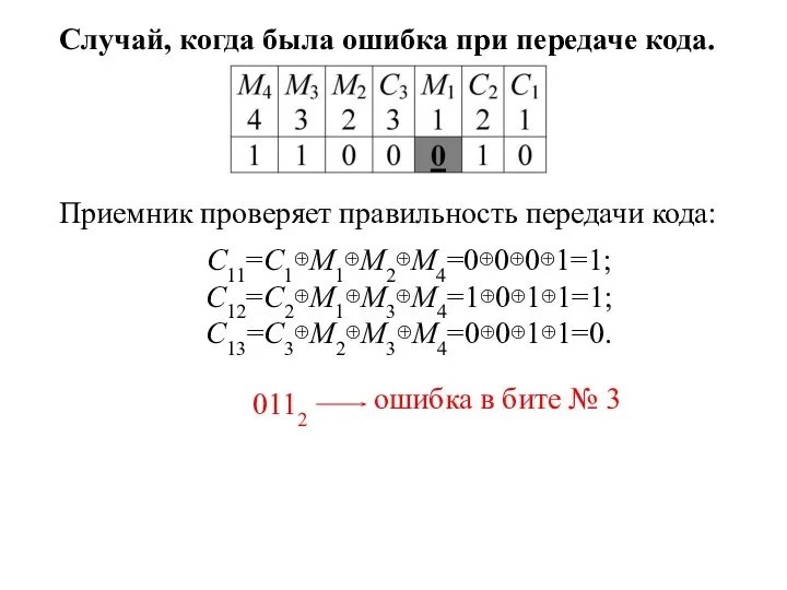 Случай, когда была ошибка при передаче кода. Приемник проверяет правильность передачи