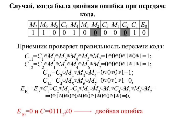 Случай, когда была двойная ошибка при передаче кода. Приемник проверяет правильность