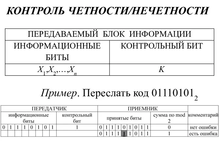 КОНТРОЛЬ ЧЕТНОСТИ/НЕЧЕТНОСТИ Пример. Переслать код 011101012