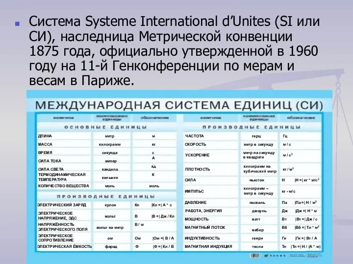 Система Systeme International d’Unites (SI или СИ), наследница Метрической конвенции 1875