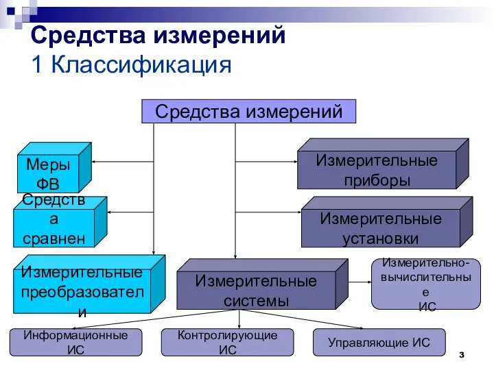 Средства измерений 1 Классификация