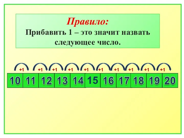 Правило: Прибавить 1 – это значит назвать следующее число. 15 +1