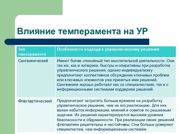 Влияние темперамента на УР