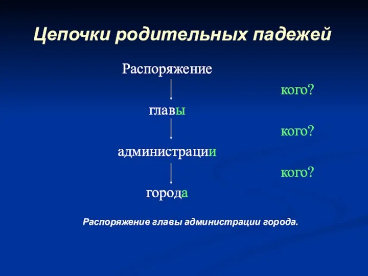 Распоряжение кого? главы кого? администрации кого? города Распоряжение кого? главы кого?