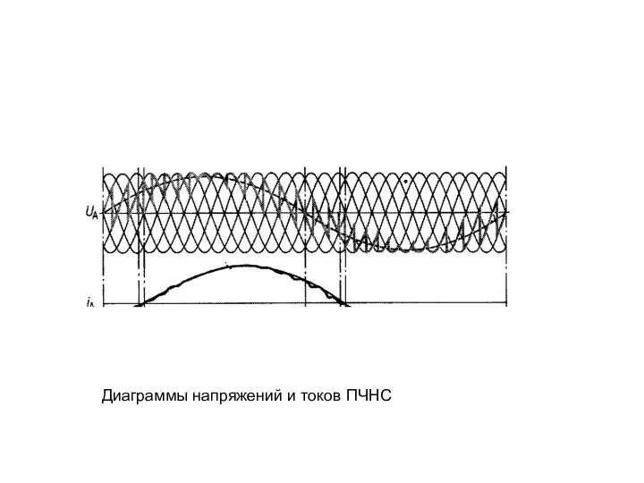 Диаграммы напряжений и токов ПЧНС