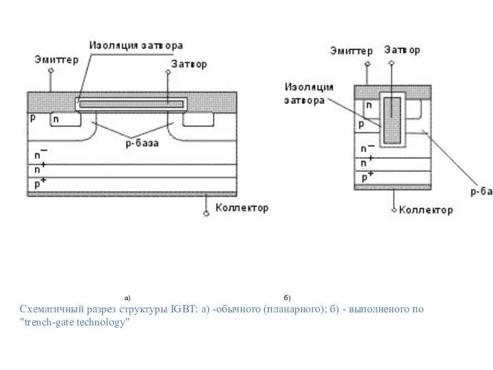 а) б) Схематичный разрез структуры IGBT: а) -обычного (планарного); б) - выполненого по "trench-gate technology"