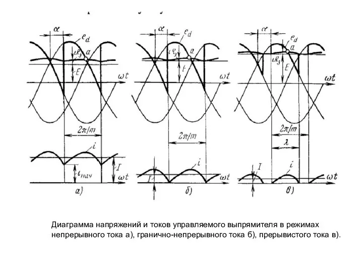 Диаграмма напряжений и токов управляемого выпрямителя в режимах непрерывного тока а),