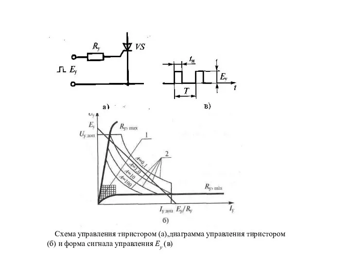 Схема управления тиристором (а),диаграмма управления тиристором (б) и форма сигнала управления Еу (в)