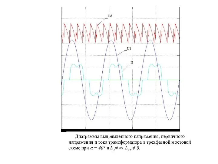 Диаграммы выпрямленного напряжения, первичного напряжения и тока трансформатора в трехфазной мостовой