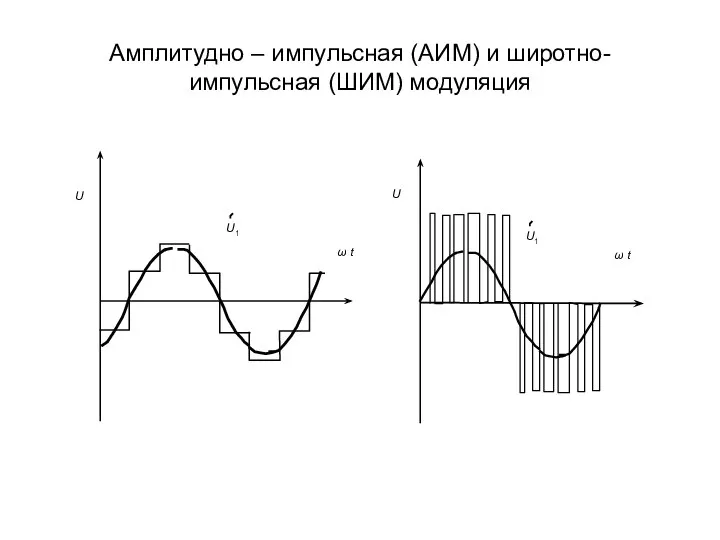 Амплитудно – импульсная (АИМ) и широтно- импульсная (ШИМ) модуляция
