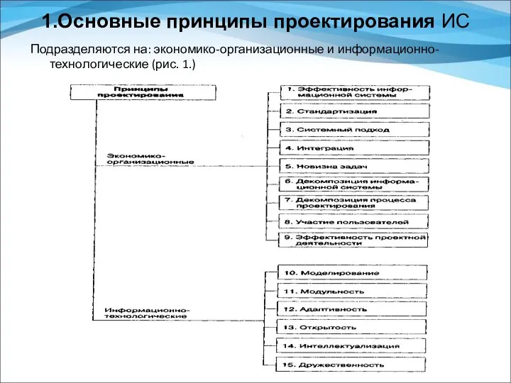 1.Основные принципы проектирования ИС Подразделяются на: экономико-организационные и информационно-технологические (рис. 1.)