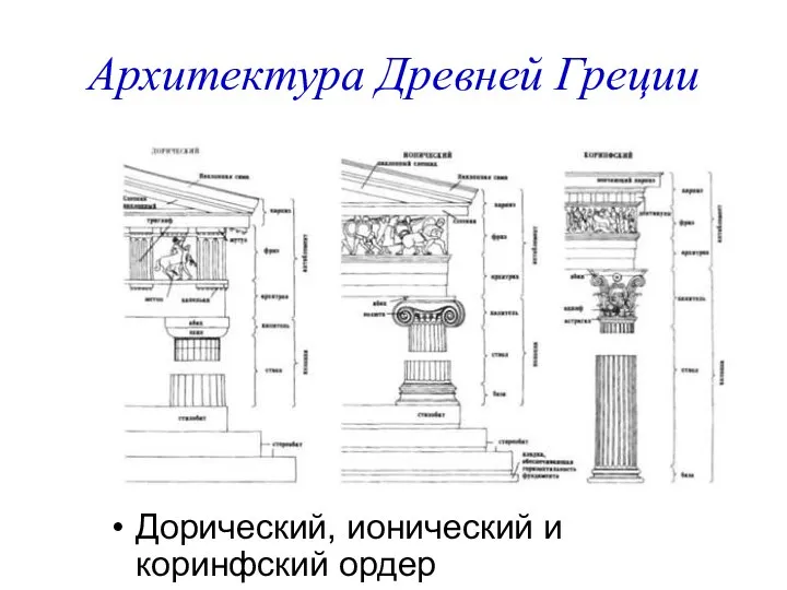 Архитектура Древней Греции Дорический, ионический и коринфский ордер