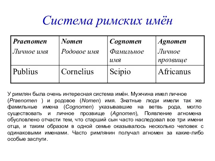 Система римских имён У римлян была очень интересная система имён. Мужчина