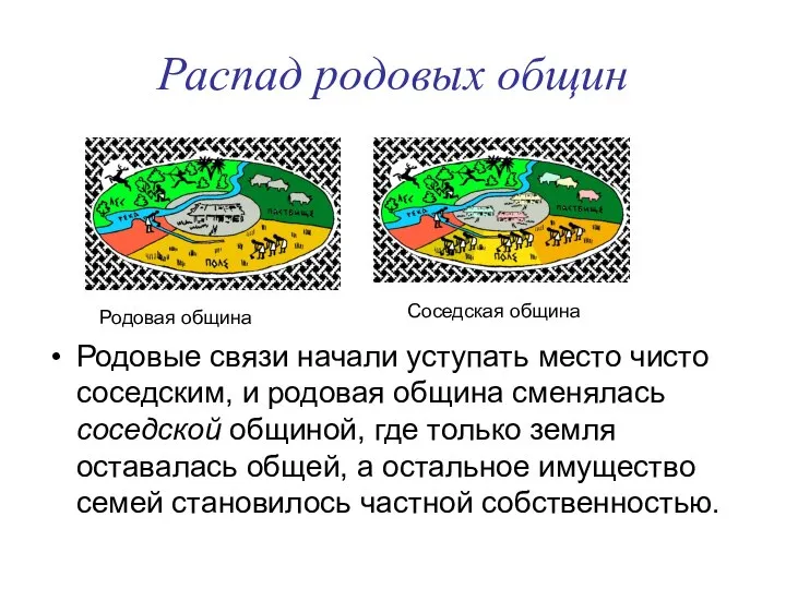 Распад родовых общин Родовые связи начали уступать место чисто соседским, и