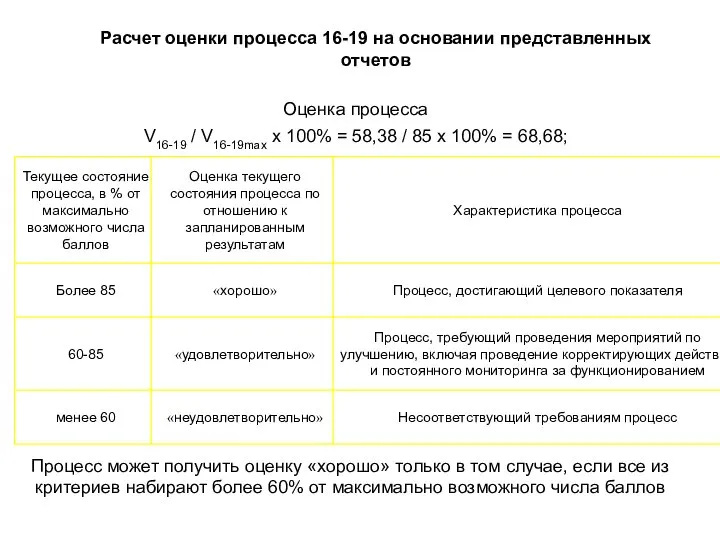 Расчет оценки процесса 16-19 на основании представленных отчетов Оценка процесса V16-19