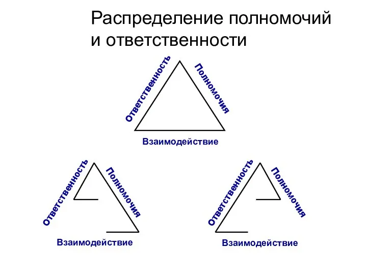 Распределение полномочий и ответственности