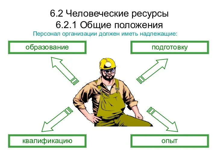 6.2 Человеческие ресурсы 6.2.1 Общие положения Персонал организации должен иметь надлежащие: