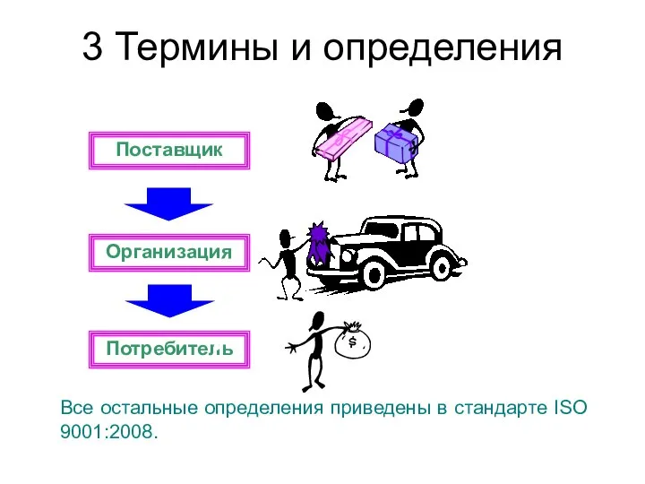 3 Термины и определения Все остальные определения приведены в стандарте ISO 9001:2008.