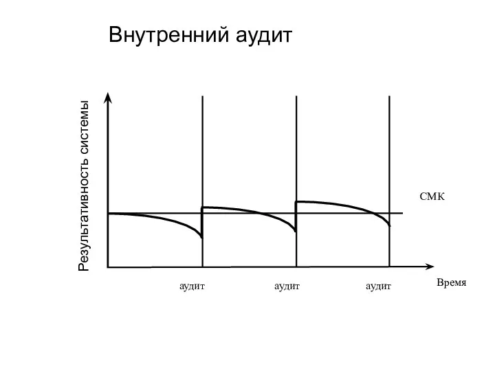 Внутренний аудит