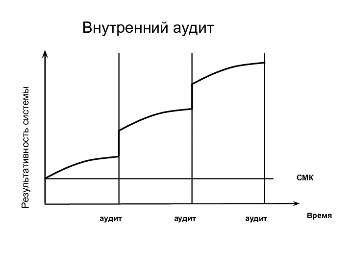 Внутренний аудит