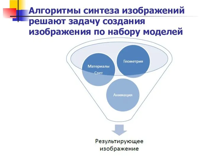 Алгоритмы синтеза изображений решают задачу создания изображения по набору моделей